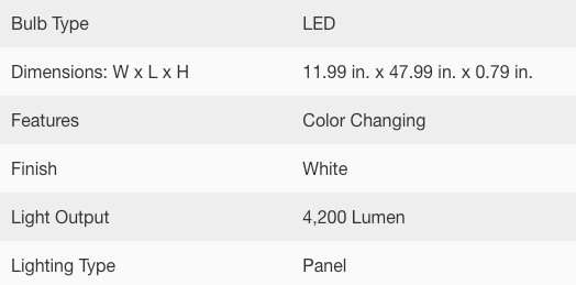 1x4 Panel LED (2-Pack) ($65 Each)